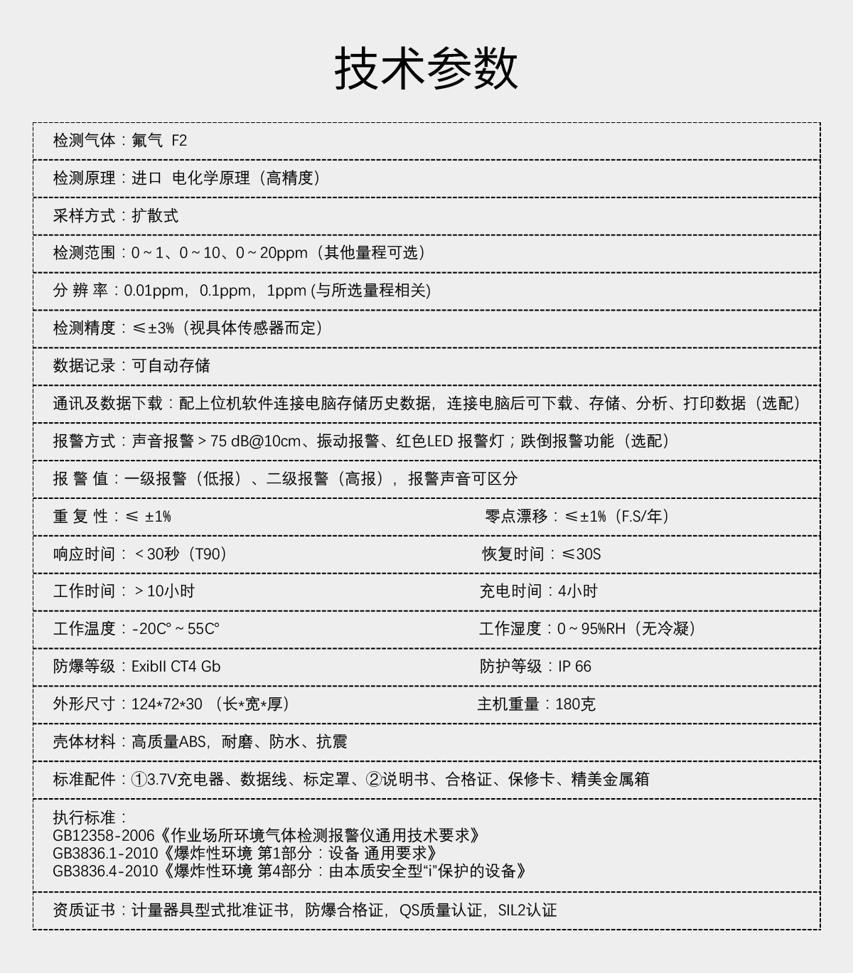 便攜式氟氣檢測(cè)儀