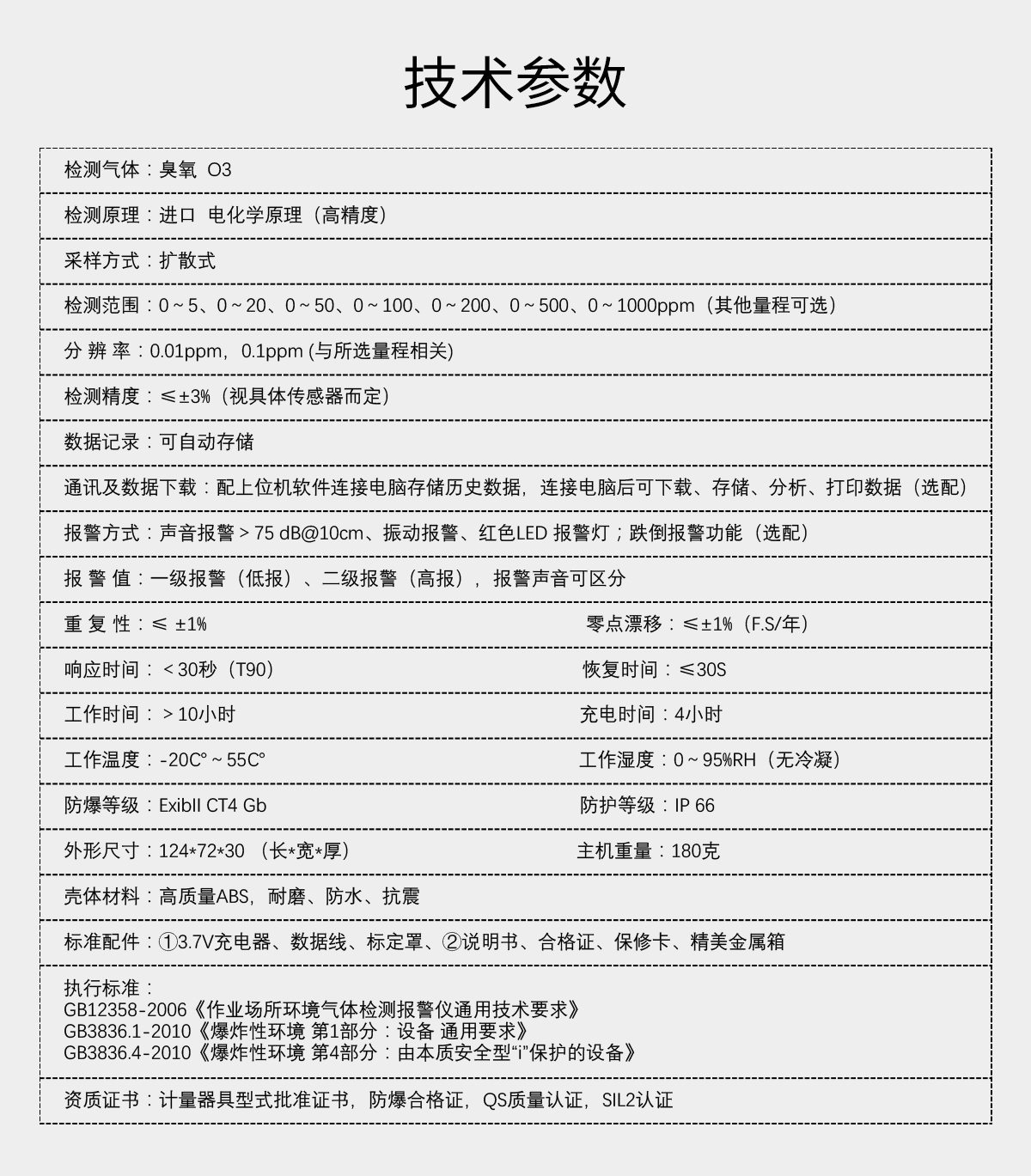 便攜式臭氧檢測(cè)儀